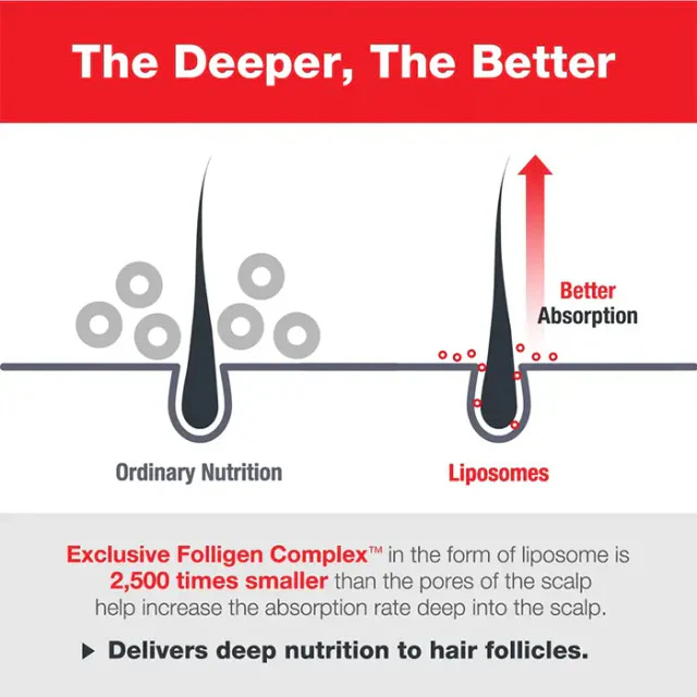 DR.FORHAIR Folligen Shampoo Original - Image 4