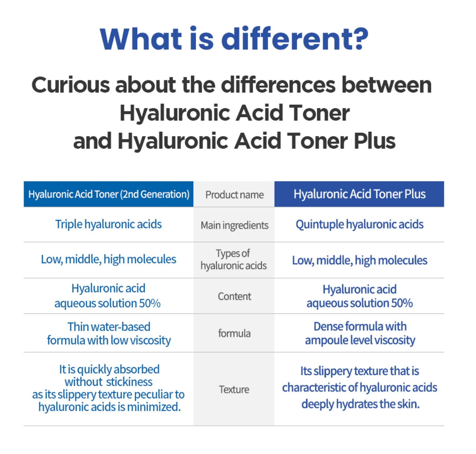 ISNTREE Hyaluronic Acid Toner Plus 200ml - Image 4