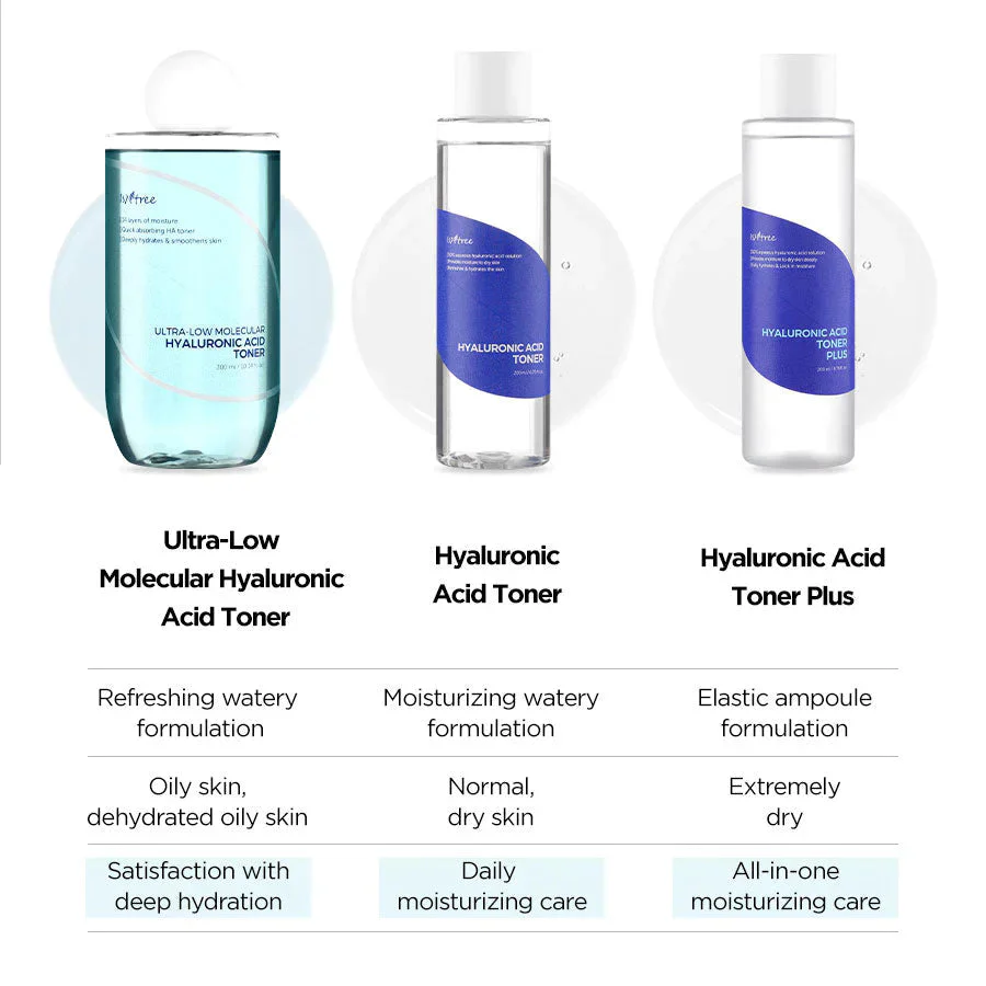 ISNTREE Hyaluronic Acid Toner Plus 200ml - Image 8