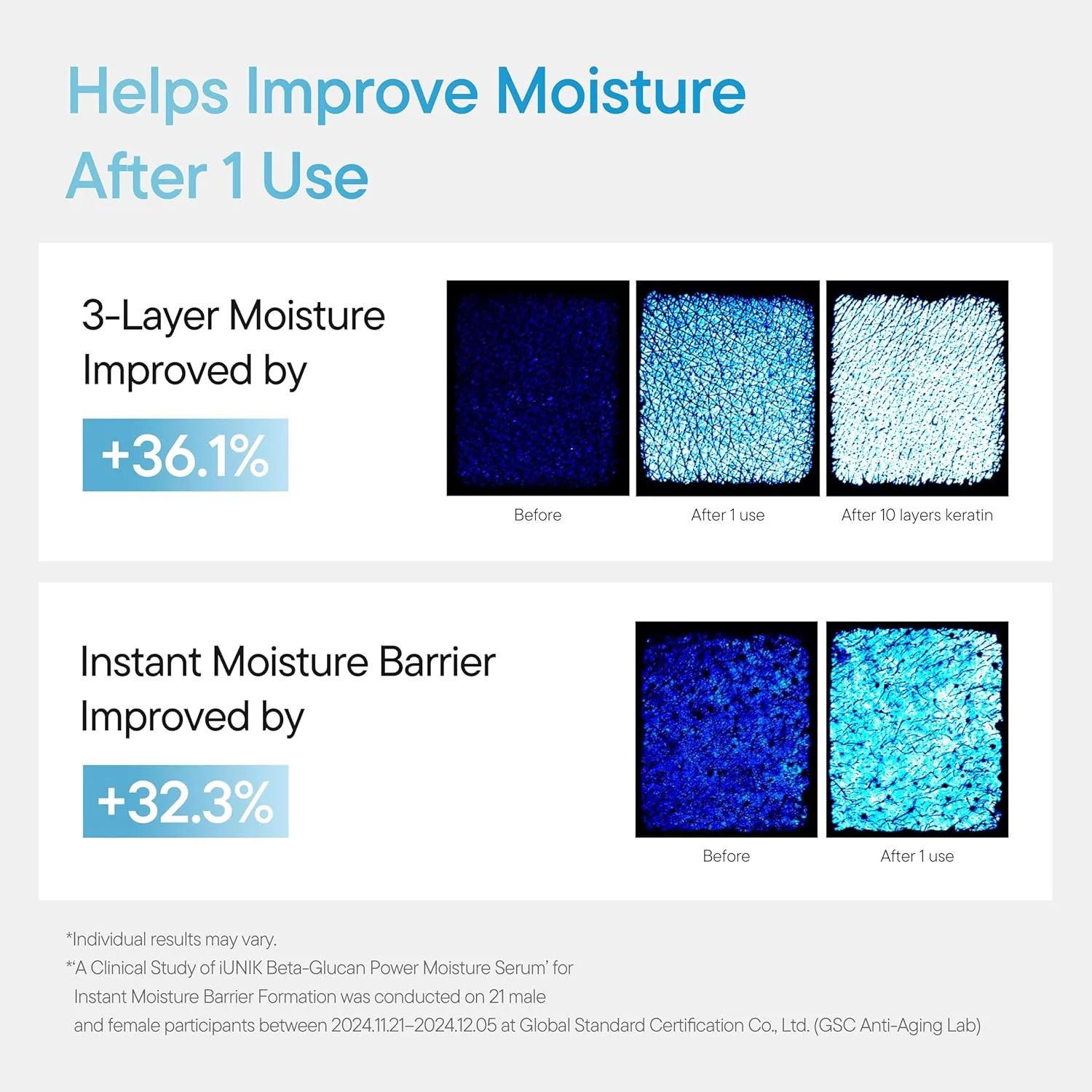 IUNIK Beta Glucan Power Moisture Serum (15ml/50ml) - Image 5