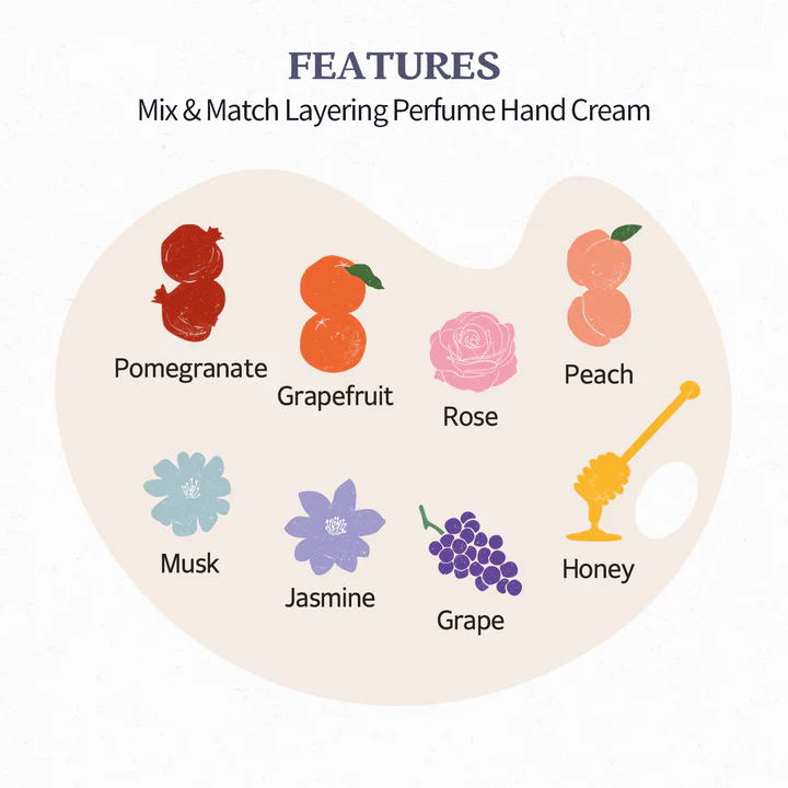 SKINFOOD Shea Butter Perfumed Hand Cream 30ml (5 Scents) - Image 5