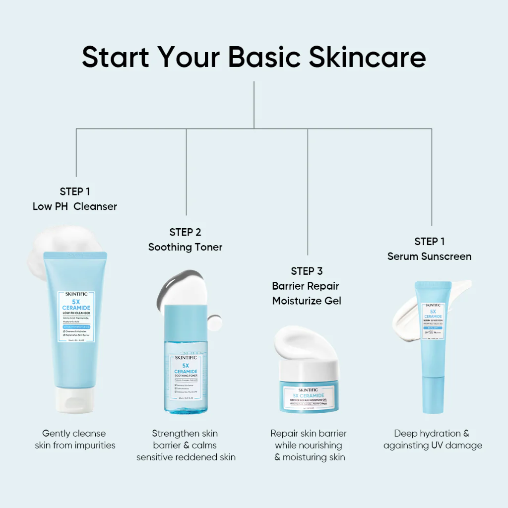 SKINTIFIC 5X Ceramide Barrier Repair Travel Kit - Image 2